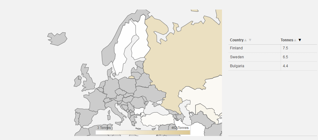 goudproductie Europa